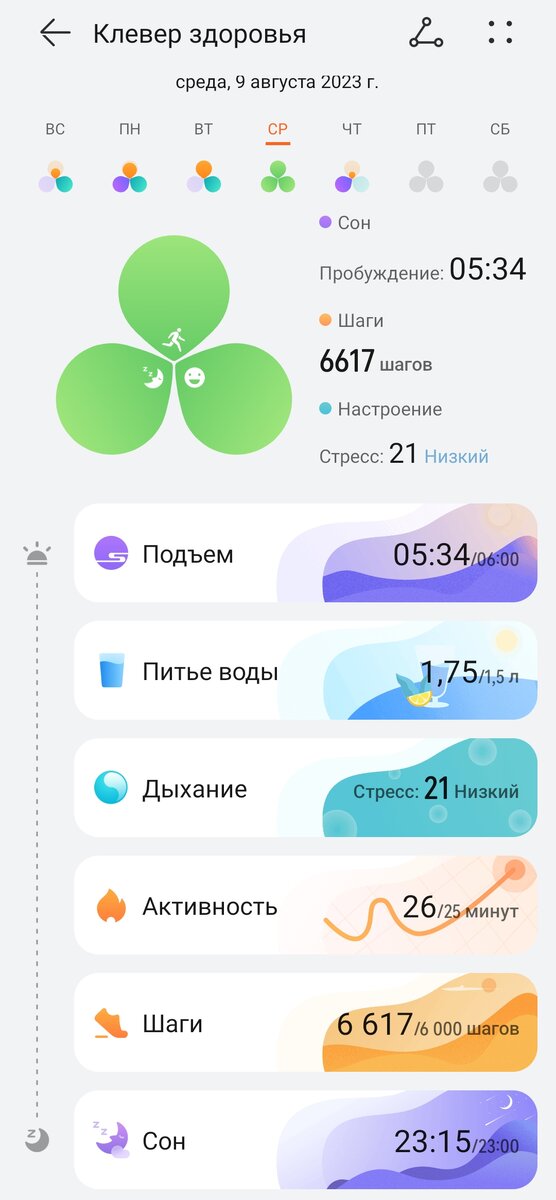 Ещё и в трекере привычек все без одной галочки поставила... вчера, в общем, Маша ооочень активная была😁😂 