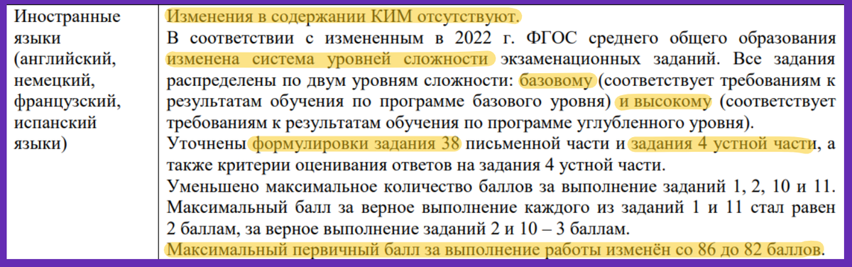 Список изменений в ЕГЭ по ИЯ в 2024 году