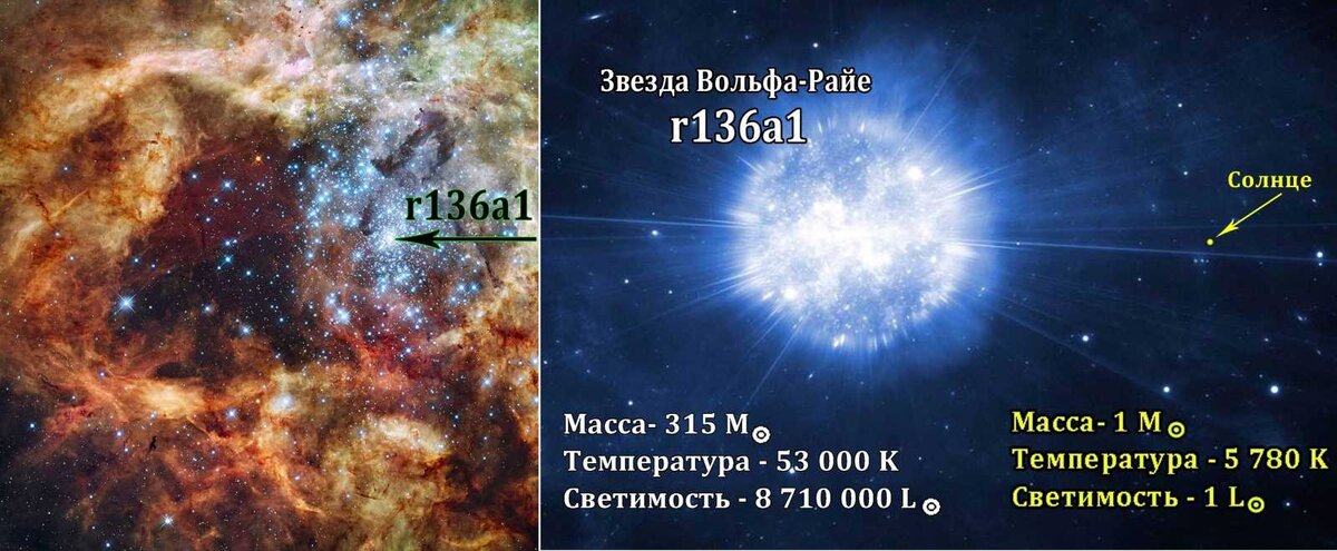 Там где звезды ярче солнца speed. Звёзды Вольфа-Райе (WR). Звезды типа Вольфа-Райе. Звезда Вольфа Райе. R136a1 самая массивная звезда.