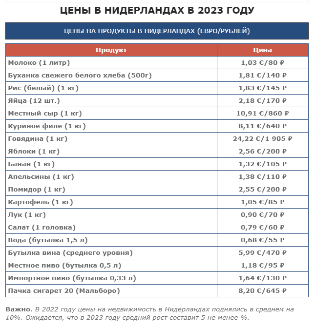 Зарплата в нидерландах. Средняя заработная плата в Японии 2023. Средняя зарплата в Японии. Зарплата учителя в Японии. Средние зарплаты в Японии.