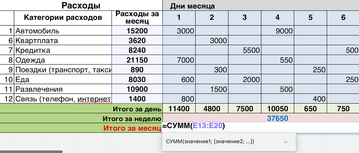 Личный бюджет на месяц таблица excel Планово-экономический отдел " " Планирование отгрузок продукции