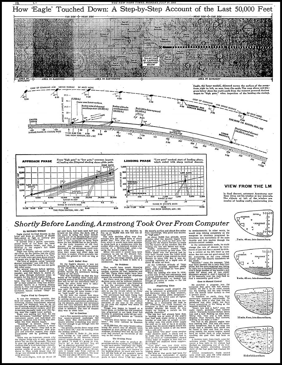 New York Times 21 июля 1969 года. 12-я страница