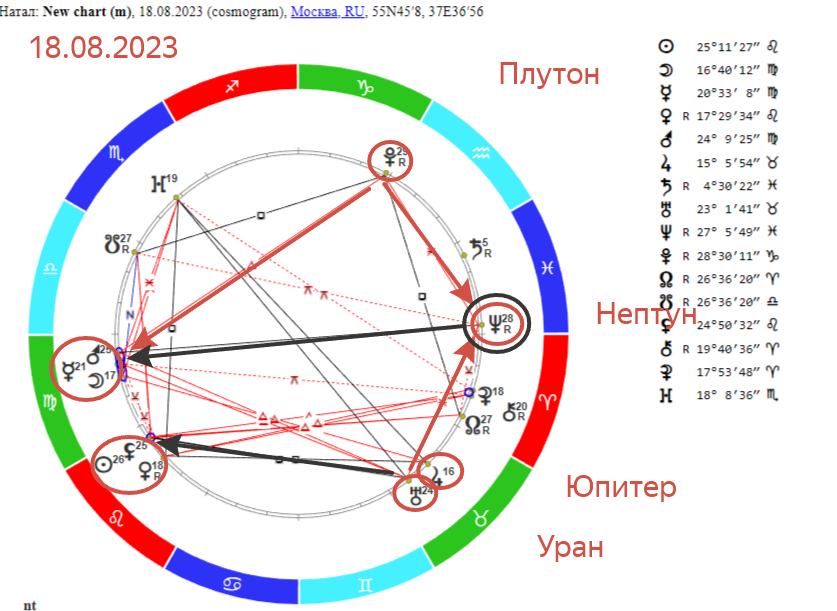 Гороскоп на благоприятные дни