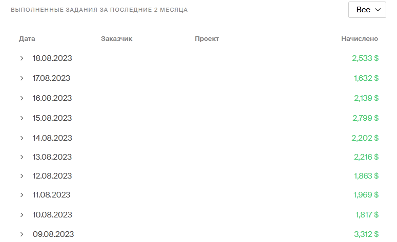 Отчёт о моих заработках на Яндекс.Толоке с 9 по 18 августа 2023 года