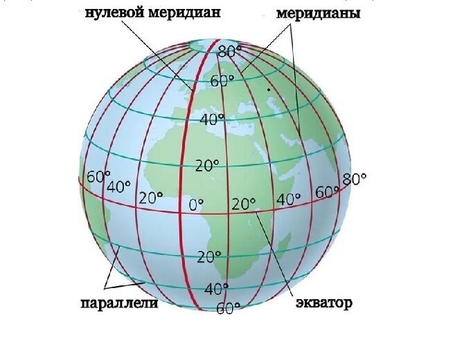 Показать на карте нулевой меридиан. Нулевой Меридиан и 180 Меридиан. Гринвичский Меридиан на карте полушарий. Нулевой Меридиан на карте полушарий. Нулевой Меридиан на карте.