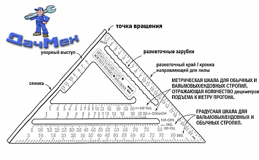 Треугольник Свенсона Swanson NA202 Metric Speed Square Layout Tool (Aluminum)