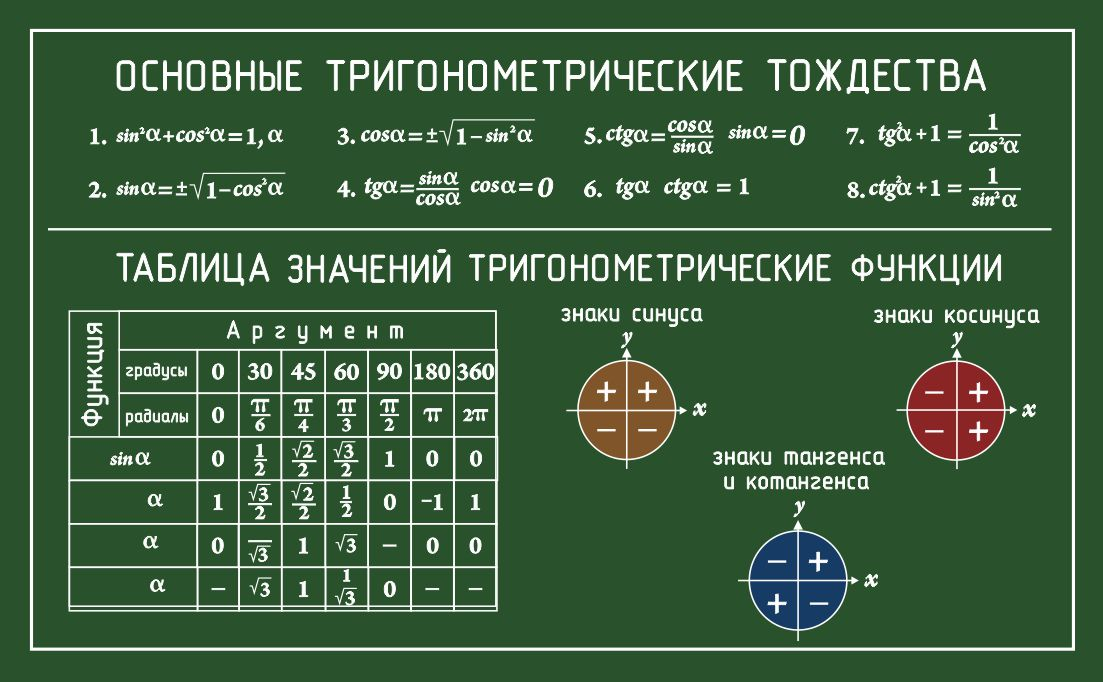 3 тригонометрия