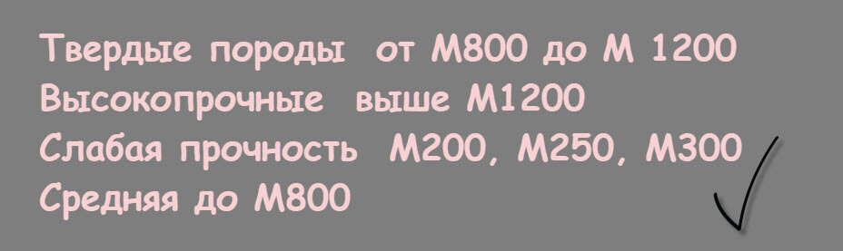 Сколько нужно щебня на куб бетона?