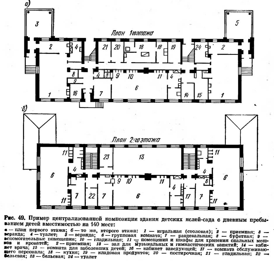 Размеры детского сада. Типовой проект детского сада СССР. План типового детского сада СССР. Схема 2 этажа детского сада. Проект здания детского сада СССР.