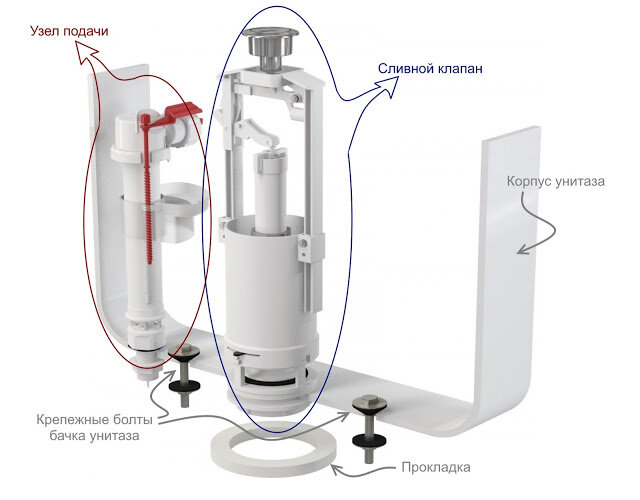 Клапан для унитаза: виды клапанов и особенности их монтажа