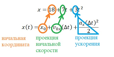 Характеристики движения