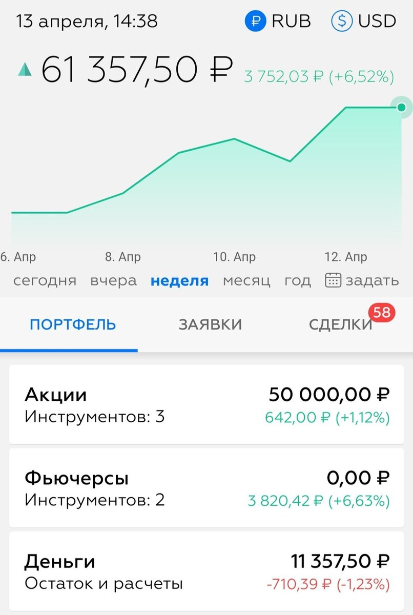 Реальный инвестиционный портфель