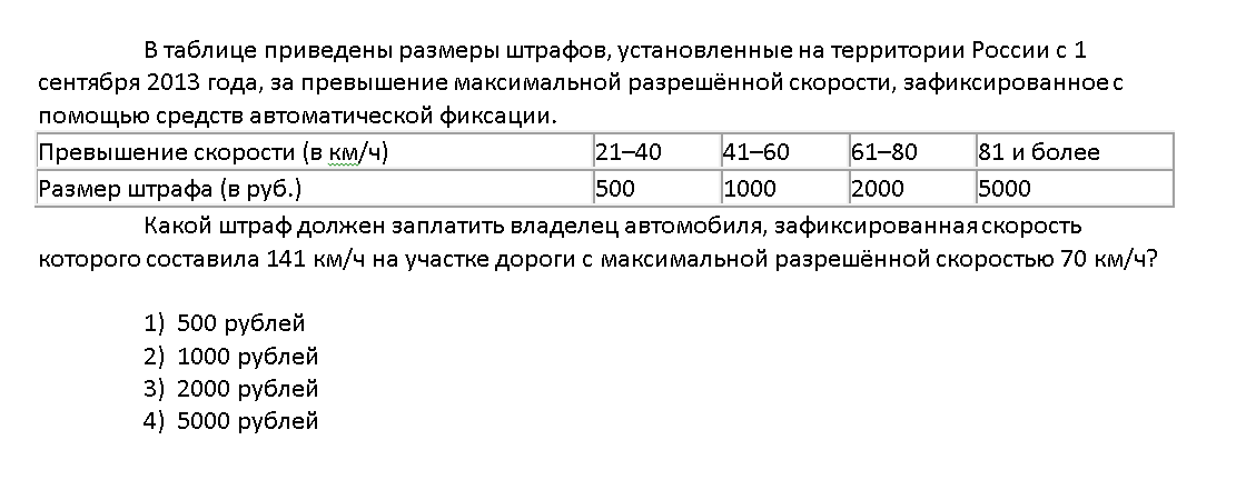 Вот ребята таблица новых штрафов! Забирай себе чтобы не забыть. 2020 Лёха Коровк