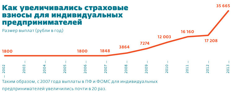 Фото из свободного доступа в сети