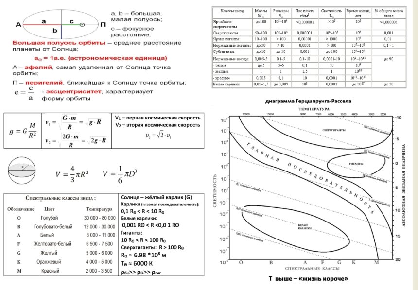 теория по астрономии для 24 задания (ЕГЭ по физике)