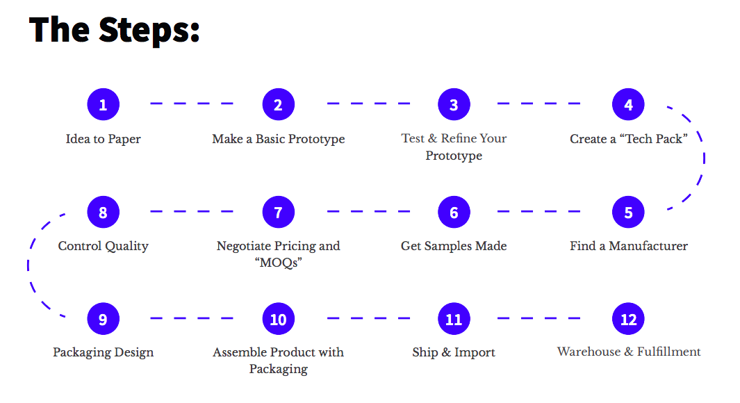 Гид Хааса поделен на 12 шагов.