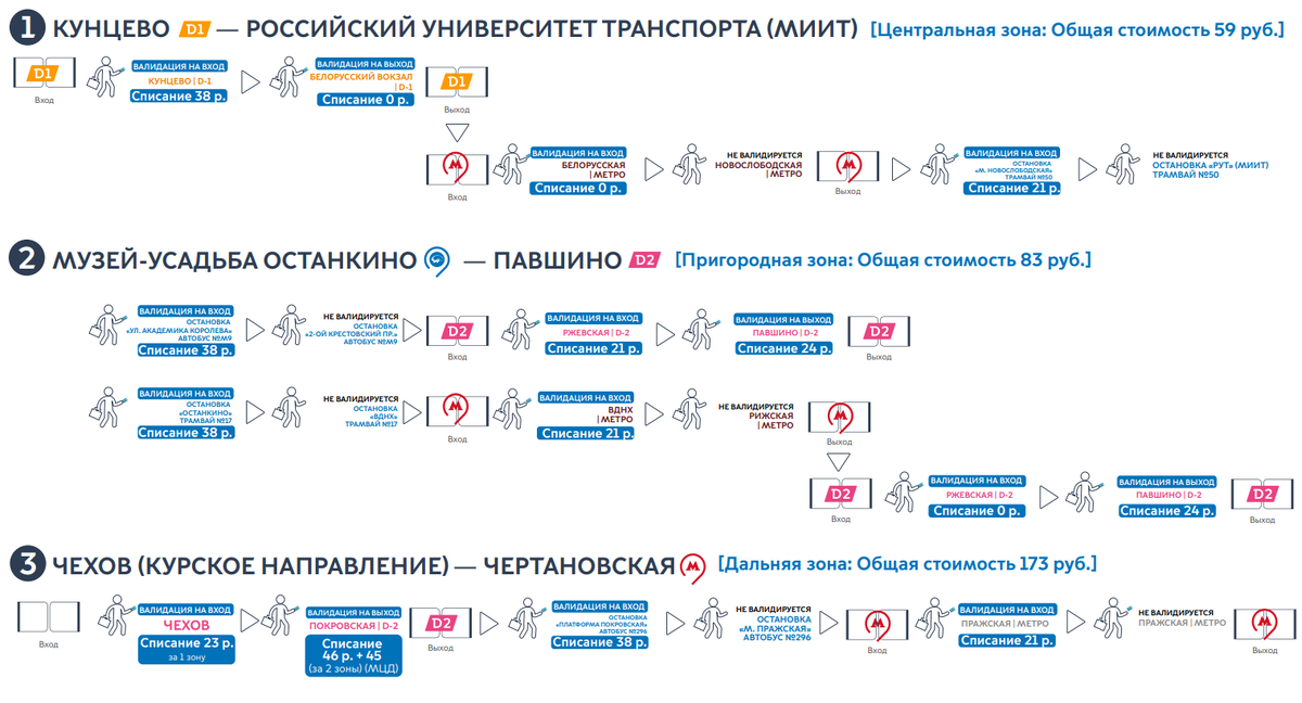 Сколько будет стоить проезд во владимире