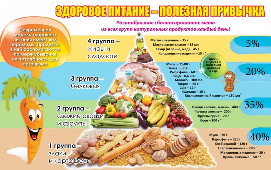 Раздел 2: Опасные пищевые продукты