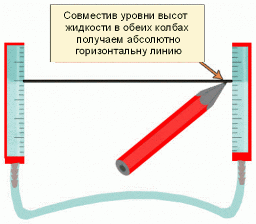 Как сделать дренаж участка своими руками