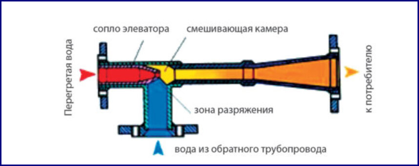 Обратка отопления по подвалу