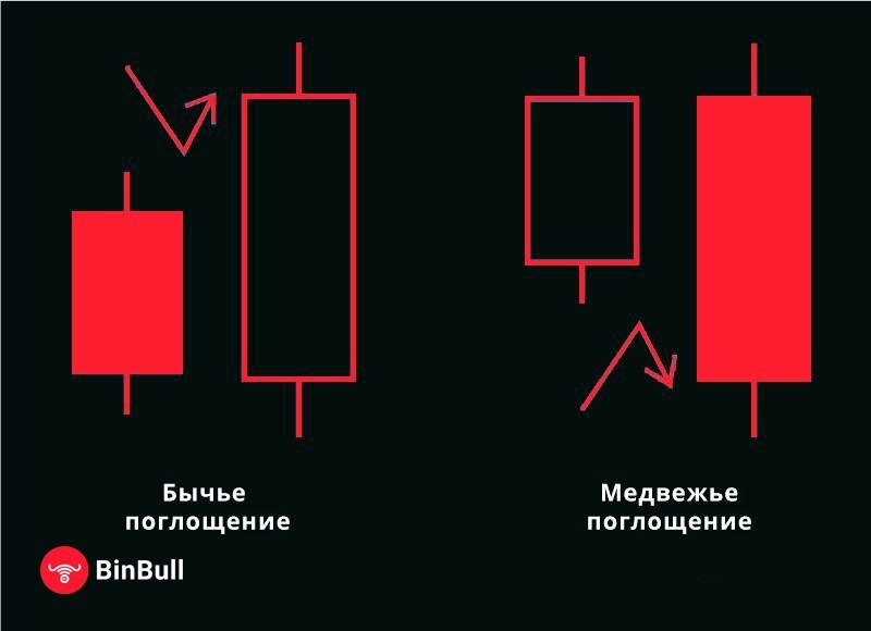 Стратегия БО