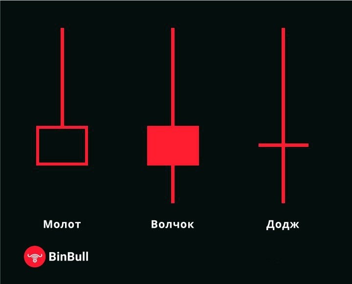 Стратегия БО