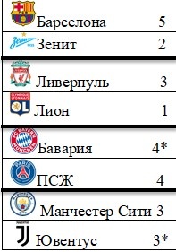 Возможный вариант 1/4