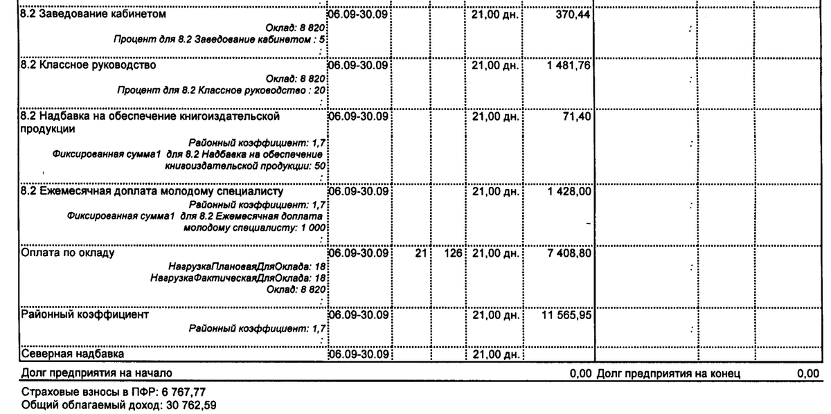 Сколько получает молодой учитель на севере | Мr.Teacher | Дзен