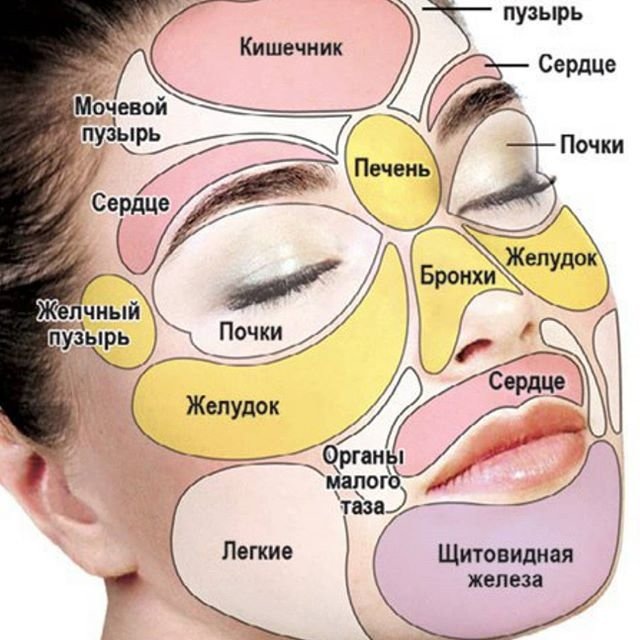 ЗОЖ - это и есть залог нашего здоровья....