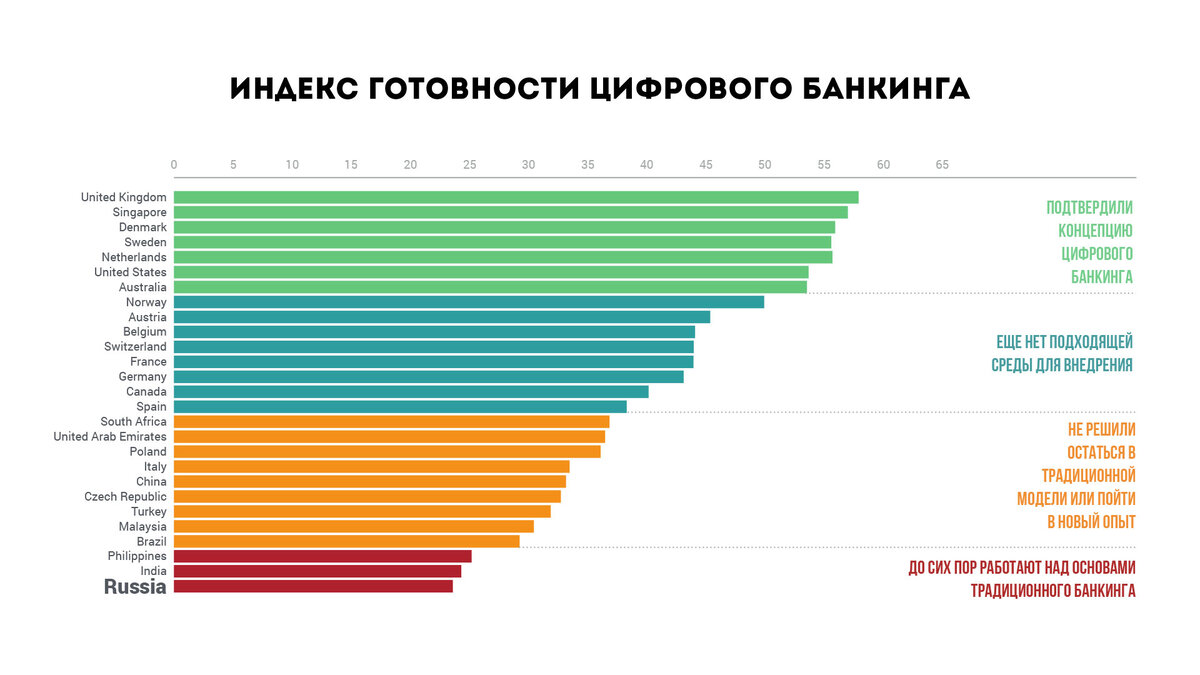 8 советов: Как создать крутую отчетную презентацию под конец года | Евгений  Ли – смысловое позиционирование | Дзен