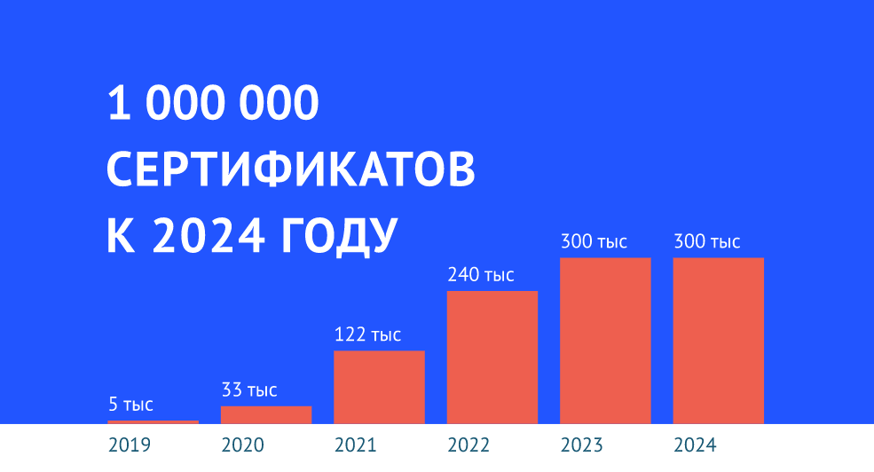 График программы обучения 2019-2024гг