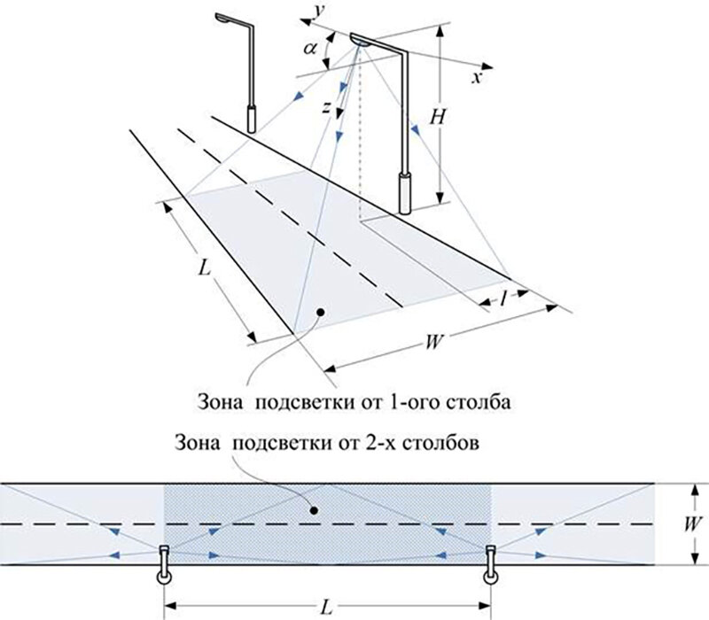 Высота освещения. Расстояние между столбиками освещения. Расстояние между столбами дорожного освещения. Расстояние между столбами освещения. Расстояние между опорами уличного освещения.