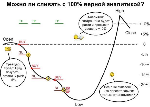 Яркий пример. Картинка с РШВА.