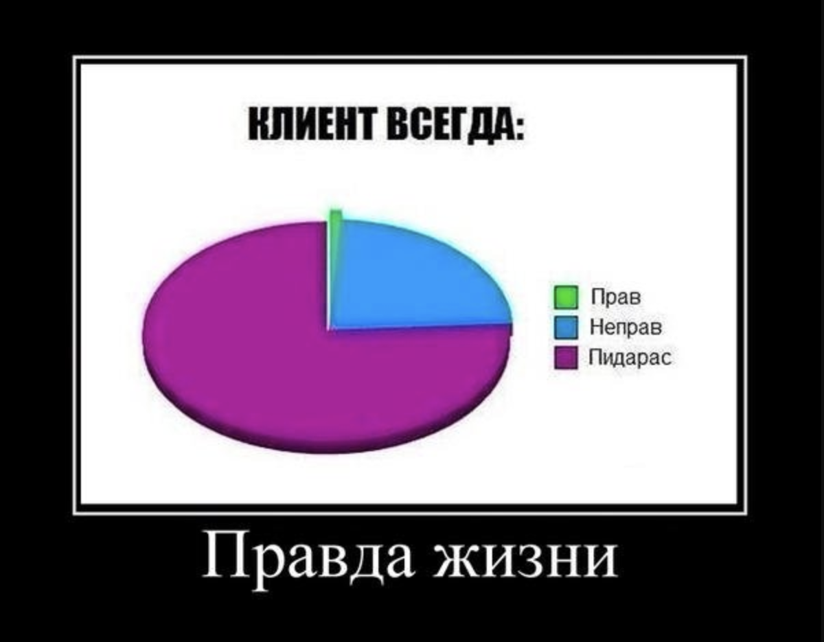 КЛИЕНТ ВСЕГДА ПРАВ. ПАЦИЕНТ НЕ ВСЕГДА ЖИВ... ВАМ ОНО НАДО - БЫТЬ ПРАВЫМ?