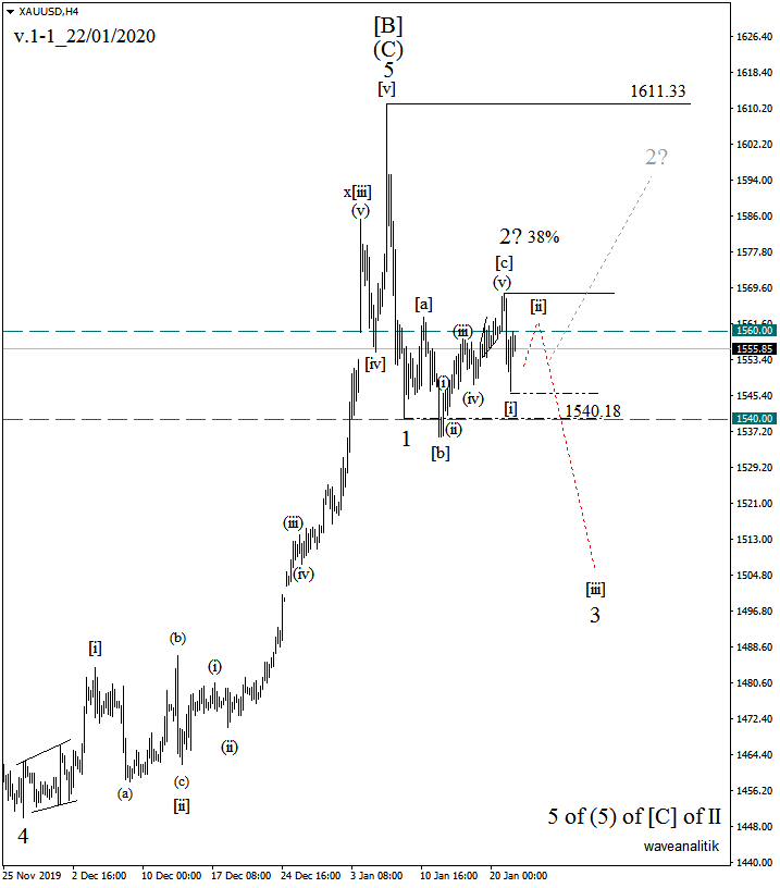 H4 график XAU v.1-1