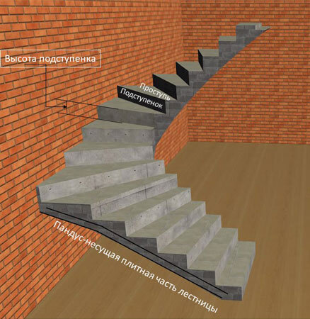 Сборная лестница из жб ступеней своими руками