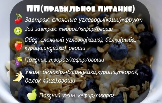 Ухудшение контроля над пищевыми привычками