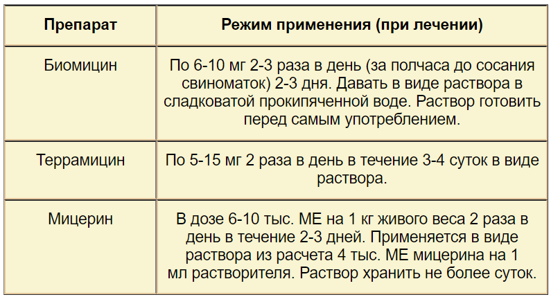 Расстройство пищеварения у детей