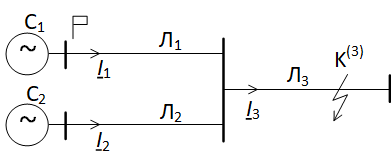 
Рис. 1. Пример трёхфазного КЗ на ЛЭП