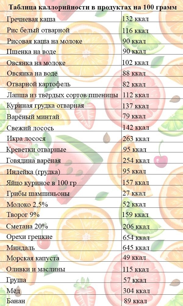 В каких блюдах больше всего калорий: 7 самых калорийных блюд мира