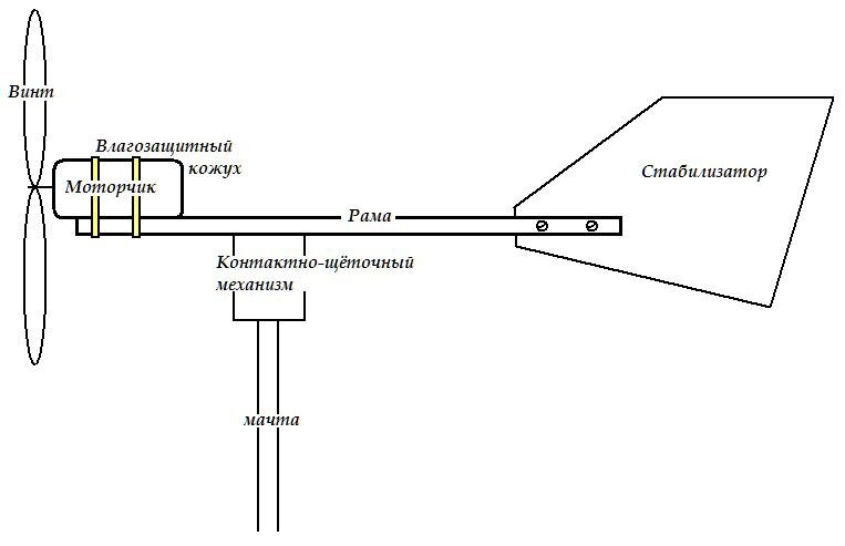 Источник электричества