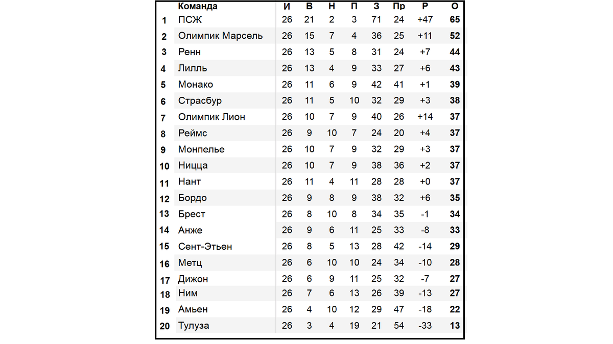 Чемпионат испании таблица 23