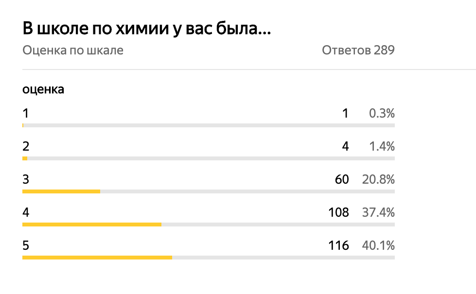 Я "единицу" для красоты добавил, а оказалось, что и такое бывает.