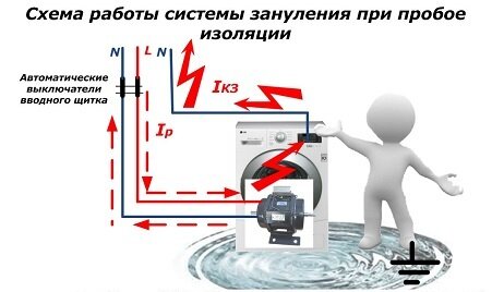 Ответы осьминожки-нн.рф: почему микроволновка бьет током