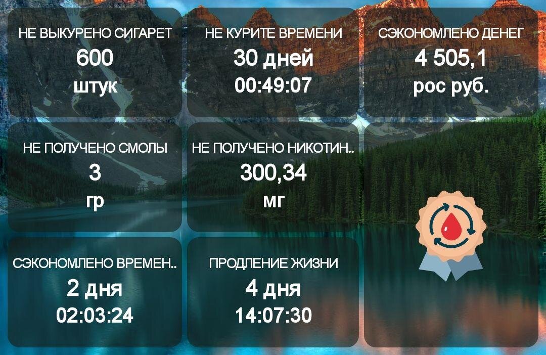 Вот такие показатели после месяца безникотиновой жизни