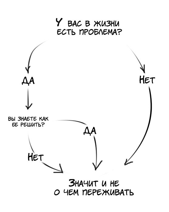 Как решить проблему схема