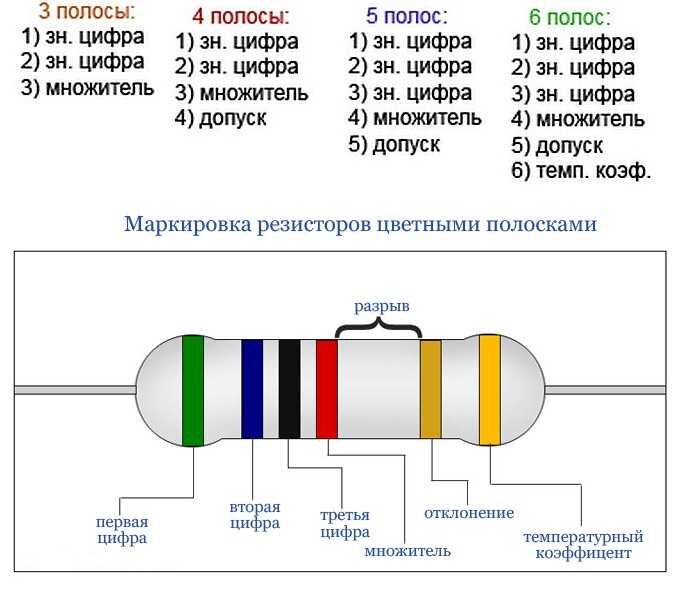 4. Цветная маркировка резисторов таблица на 4. Резисторы маркировка по цветам таблица. Цветная маркировка резисторов 5 полос. Цветная маркировка резисторов 5 полос.