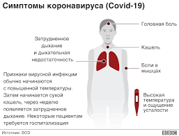 симптомы