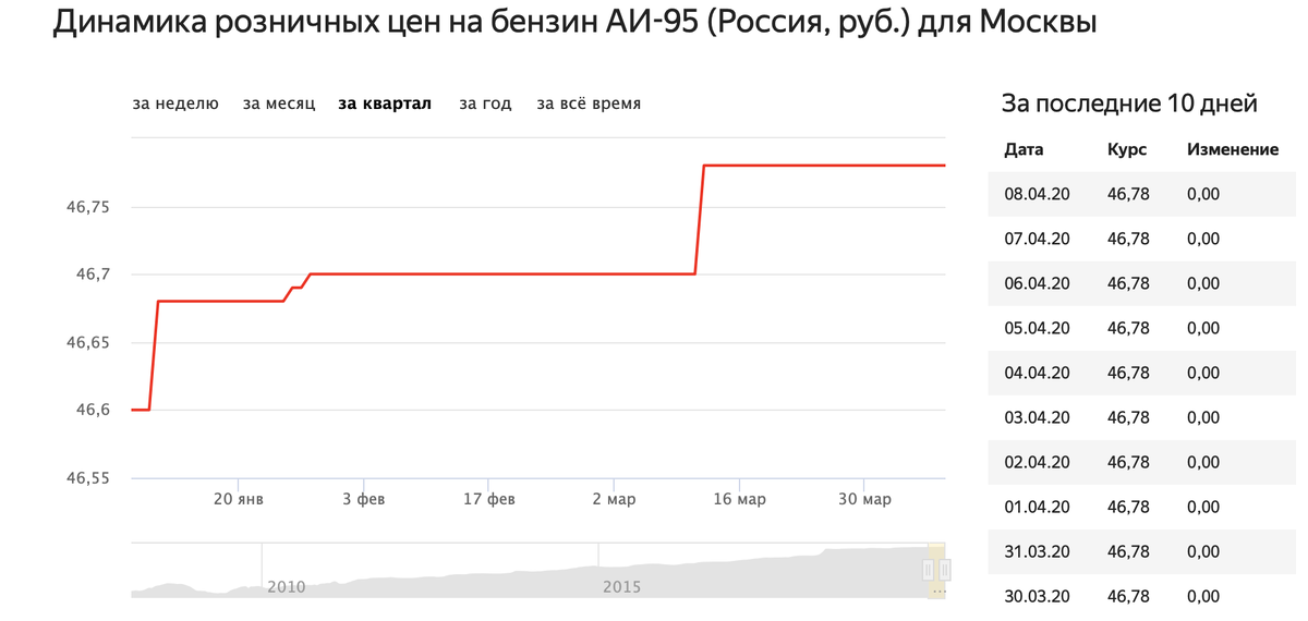 Актуальность 8 апреля 2020 года.