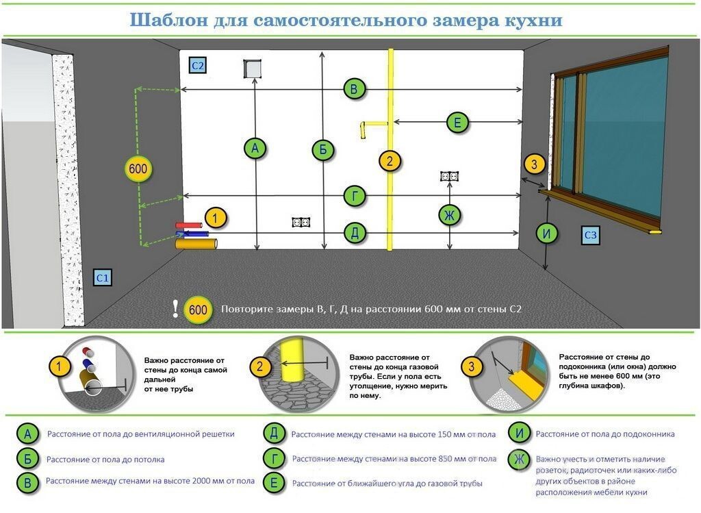 Замер – очень важный этап создания кухни Вашей мечты.
При самостоятельном замере кухни необходимо обратить внимание на все элементы. Расположение воздуховода, газовых и водопроводных труб, розетки, а также оконный проем с подоконником. Замеры элементов проводятся по вертикали (от пола) и по горизонтали (от угла комнаты). Для труб так же важна глубина (меряем от стены до внешнего края трубы). Ширину стены меряем от угла до угла на высоте 850 мм и 1500 мм.

После того, как выбрана модель кухонного гарнитура и сделаны все замеры, можно преступить к проектированию будущей кухни. Для создания проекта модульной кухни не нужно обладать какими-то специальными знаниями или иметь дорогое программное обеспечение. Вам понадобится только лист бумаги, карандаш, калькулятор и хорошее настроение.

